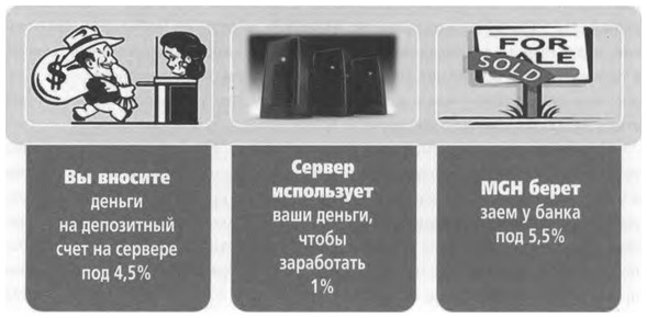 Иллюстрация к книге — ValueWeb. Как финтех-компании используют блокчейн и мобильные технологии для создания интернета [i_028.jpg]