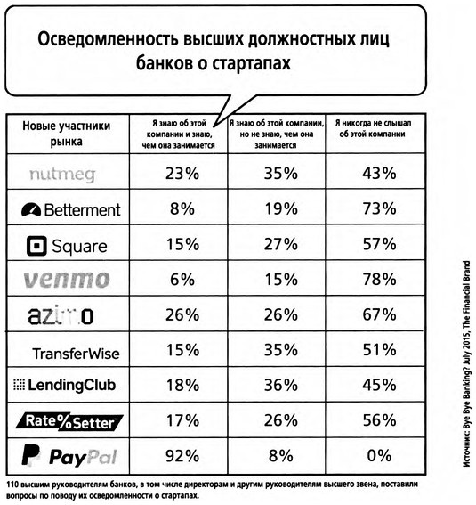 Иллюстрация к книге — ValueWeb. Как финтех-компании используют блокчейн и мобильные технологии для создания интернета [i_030.jpg]