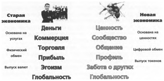 Иллюстрация к книге — ValueWeb. Как финтех-компании используют блокчейн и мобильные технологии для создания интернета [i_035.jpg]