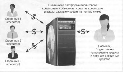 Иллюстрация к книге — ValueWeb. Как финтех-компании используют блокчейн и мобильные технологии для создания интернета [i_040.jpg]