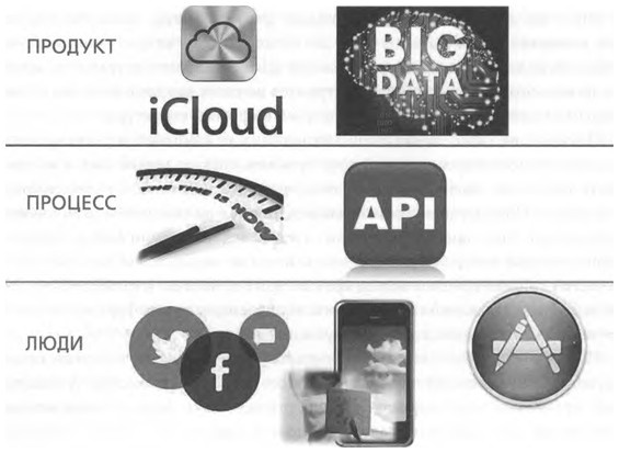 Иллюстрация к книге — ValueWeb. Как финтех-компании используют блокчейн и мобильные технологии для создания интернета [i_043.jpg]