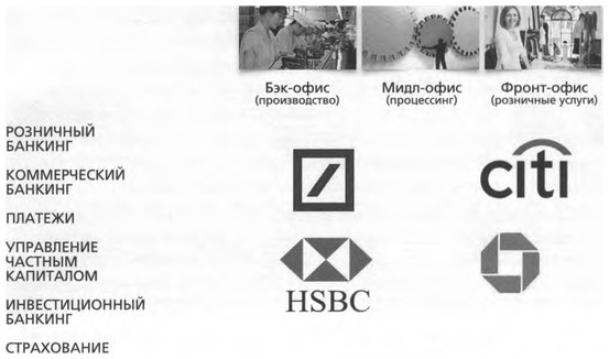 Иллюстрация к книге — ValueWeb. Как финтех-компании используют блокчейн и мобильные технологии для создания интернета [i_047.jpg]