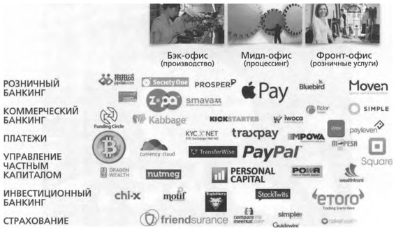 Иллюстрация к книге — ValueWeb. Как финтех-компании используют блокчейн и мобильные технологии для создания интернета [i_048.jpg]