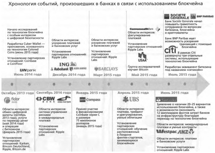 Иллюстрация к книге — ValueWeb. Как финтех-компании используют блокчейн и мобильные технологии для создания интернета [i_057.jpg]