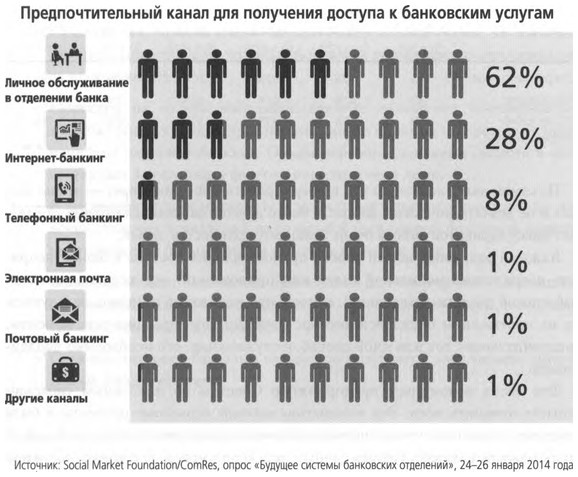 Иллюстрация к книге — ValueWeb. Как финтех-компании используют блокчейн и мобильные технологии для создания интернета [i_061.jpg]