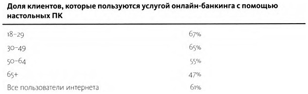 Иллюстрация к книге — ValueWeb. Как финтех-компании используют блокчейн и мобильные технологии для создания интернета [i_063.jpg]