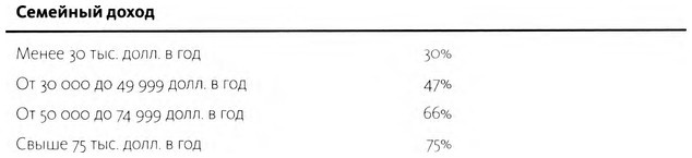 Иллюстрация к книге — ValueWeb. Как финтех-компании используют блокчейн и мобильные технологии для создания интернета [i_065.jpg]