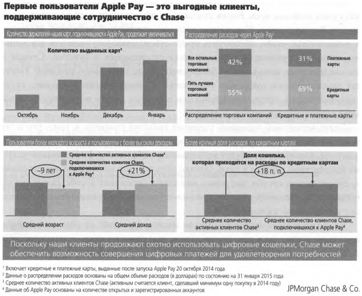Иллюстрация к книге — ValueWeb. Как финтех-компании используют блокчейн и мобильные технологии для создания интернета [i_066.jpg]