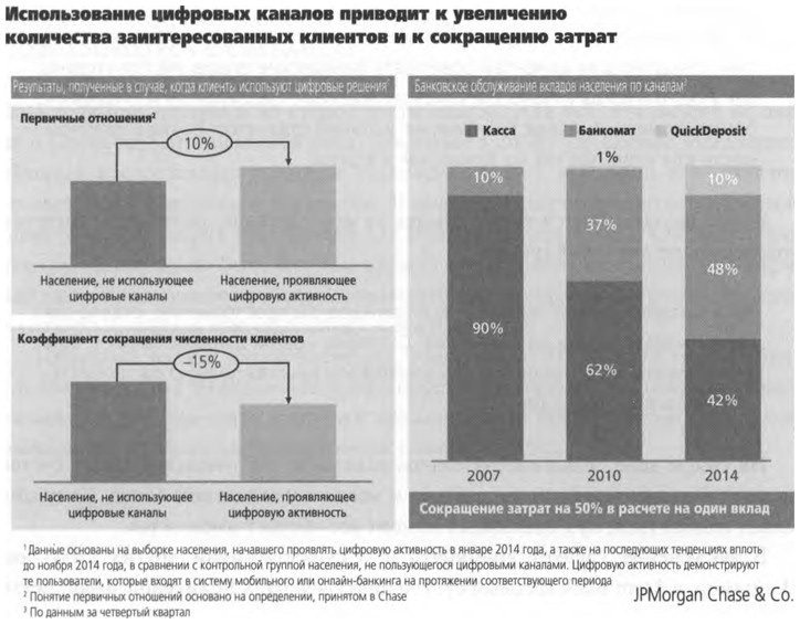 Иллюстрация к книге — ValueWeb. Как финтех-компании используют блокчейн и мобильные технологии для создания интернета [i_067.jpg]