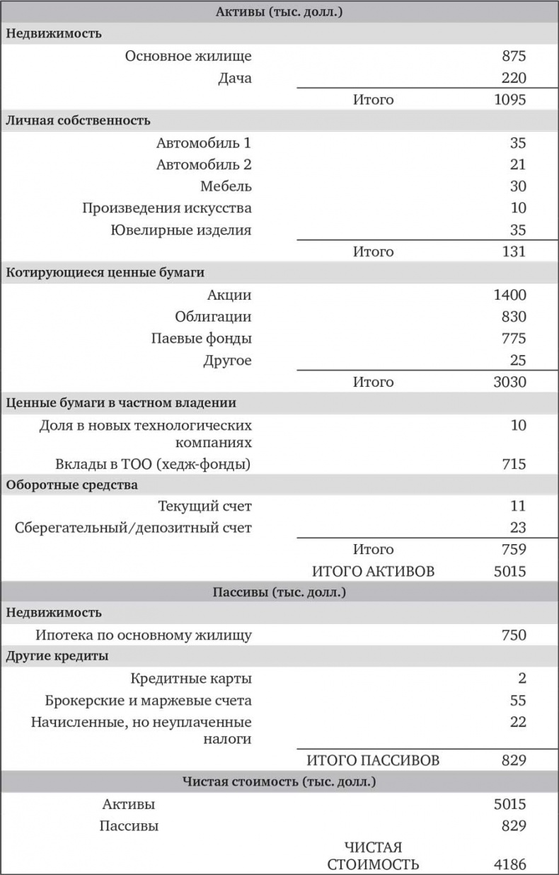 Иллюстрация к книге — Человек на все рынки: из Лас-Вегаса на Уолл-стрит. Как я обыграл дилера и рынок [i_005.jpg]