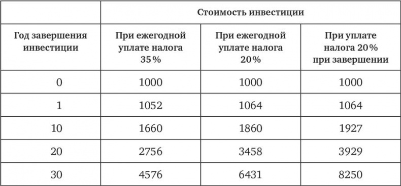 Иллюстрация к книге — Человек на все рынки: из Лас-Вегаса на Уолл-стрит. Как я обыграл дилера и рынок [i_006.jpg]