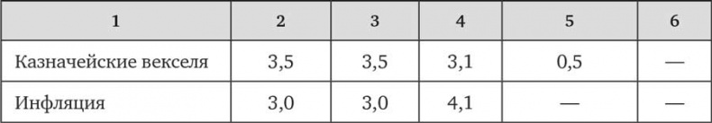 Иллюстрация к книге — Человек на все рынки: из Лас-Вегаса на Уолл-стрит. Как я обыграл дилера и рынок [i_012.jpg]