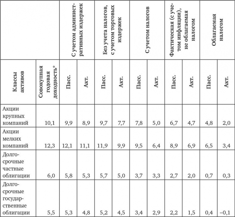 Иллюстрация к книге — Человек на все рынки: из Лас-Вегаса на Уолл-стрит. Как я обыграл дилера и рынок [i_013.jpg]