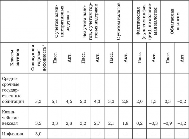 Иллюстрация к книге — Человек на все рынки: из Лас-Вегаса на Уолл-стрит. Как я обыграл дилера и рынок [i_014.jpg]