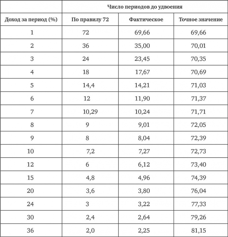 Иллюстрация к книге — Человек на все рынки: из Лас-Вегаса на Уолл-стрит. Как я обыграл дилера и рынок [i_017.jpg]