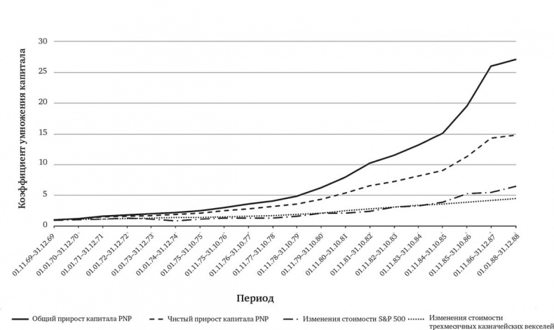 Иллюстрация к книге — Человек на все рынки: из Лас-Вегаса на Уолл-стрит. Как я обыграл дилера и рынок [i_020.jpg]