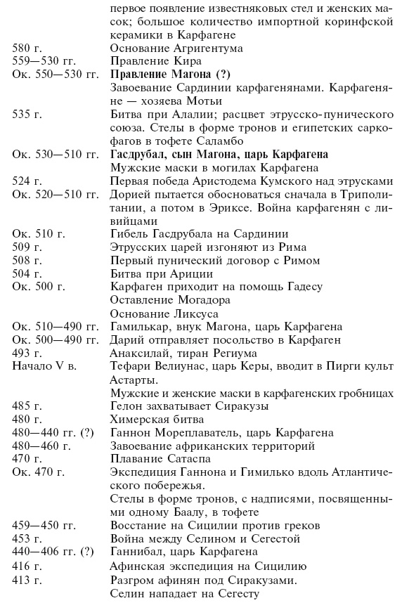 Иллюстрация к книге — Карфаген. Летопись легендарного города-государства с основания до гибели [i_012.jpg]
