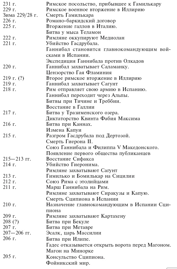 Иллюстрация к книге — Карфаген. Летопись легендарного города-государства с основания до гибели [i_016.jpg]