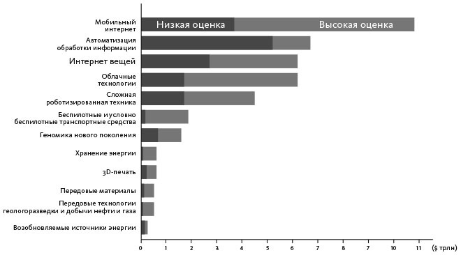 Иллюстрация к книге — Человек цифровой. Четвертая революция в истории человечества, которая затронет каждого [i_004.jpg]