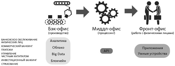 Иллюстрация к книге — Человек цифровой. Четвертая революция в истории человечества, которая затронет каждого [i_014.jpg]