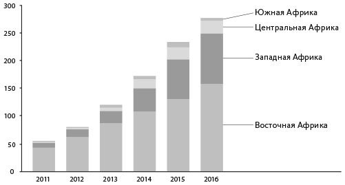 Иллюстрация к книге — Человек цифровой. Четвертая революция в истории человечества, которая затронет каждого [i_021.jpg]