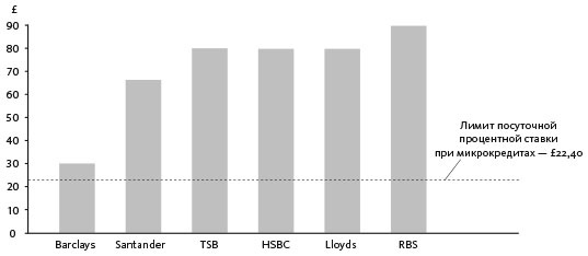 Иллюстрация к книге — Человек цифровой. Четвертая революция в истории человечества, которая затронет каждого [i_023.jpg]