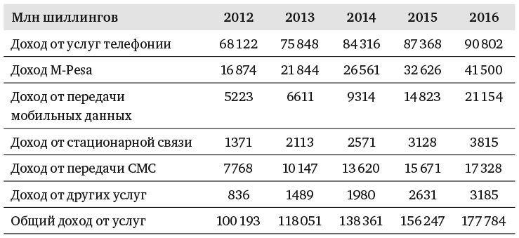 Иллюстрация к книге — Человек цифровой. Четвертая революция в истории человечества, которая затронет каждого [i_024.jpg]