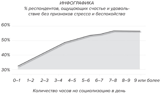 Иллюстрация к книге — Счастливый город. Как городское планирование меняет нашу жизнь [i_006.jpg]