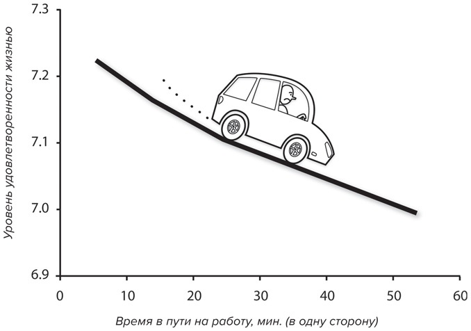 Иллюстрация к книге — Счастливый город. Как городское планирование меняет нашу жизнь [i_012.jpg]