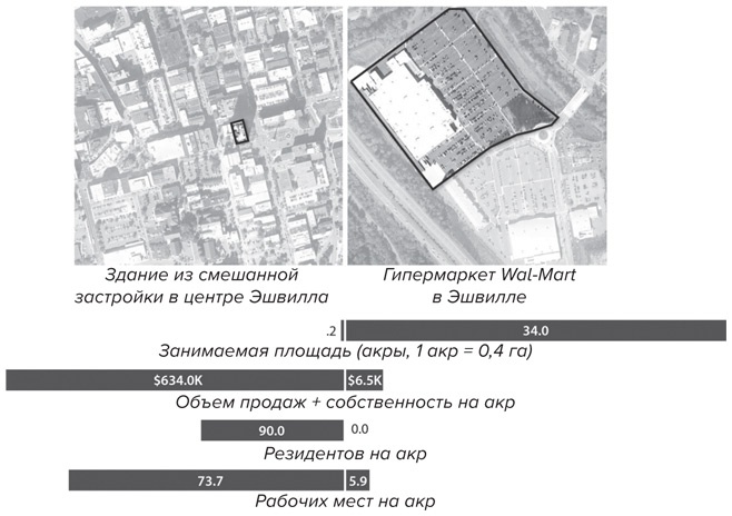 Иллюстрация к книге — Счастливый город. Как городское планирование меняет нашу жизнь [i_051.jpg]