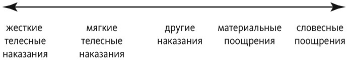 Иллюстрация к книге — Воспитание сердцем. Без правил и условий [i_002.jpg]