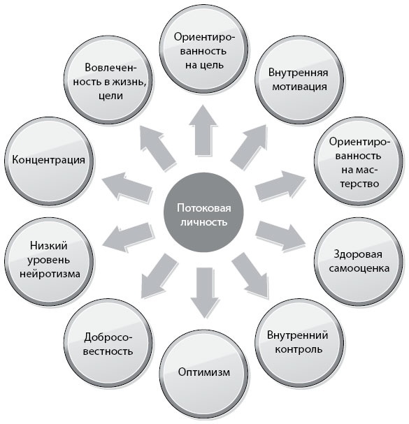 Иллюстрация к книге — Бегущий в потоке. Как получать удовольствие от спорта и улучшать результаты [i_008.jpg]