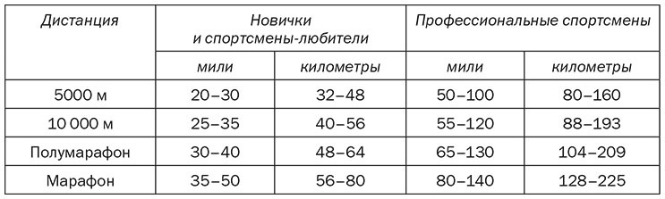 Иллюстрация к книге — Бегущий в потоке. Как получать удовольствие от спорта и улучшать результаты [i_015.jpg]