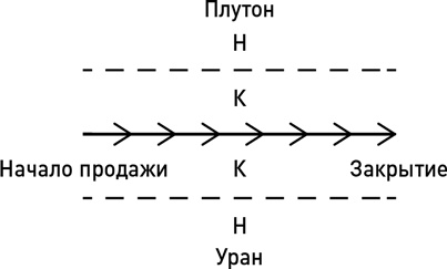 Иллюстрация к книге — Метод волка с Уолл-стрит. Откровения лучшего продавца в мире [i_007.jpg]