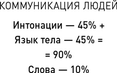 Иллюстрация к книге — Метод волка с Уолл-стрит. Откровения лучшего продавца в мире [i_009.jpg]