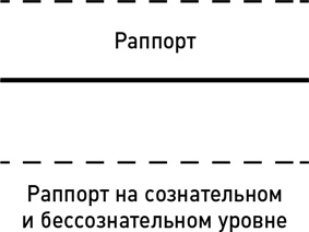 Иллюстрация к книге — Метод волка с Уолл-стрит. Откровения лучшего продавца в мире [i_010.jpg]