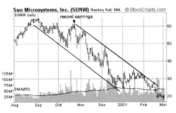Иллюстрация к книге — Свинг-трейдинг. Мощные стратегии уменьшения риска и увеличения прибыли [i_002.jpg]
