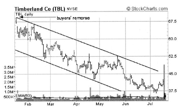 Иллюстрация к книге — Свинг-трейдинг. Мощные стратегии уменьшения риска и увеличения прибыли [i_003.jpg]