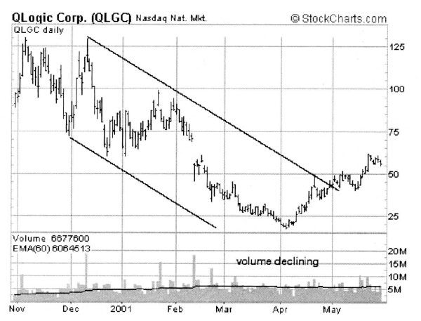 Иллюстрация к книге — Свинг-трейдинг. Мощные стратегии уменьшения риска и увеличения прибыли [i_007.jpg]
