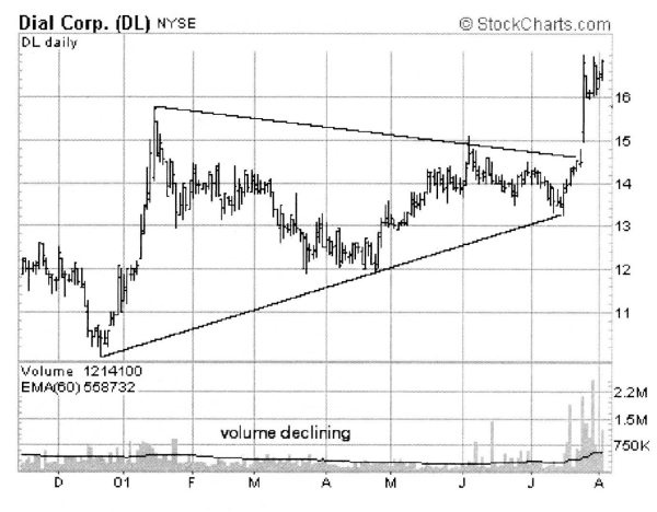 Иллюстрация к книге — Свинг-трейдинг. Мощные стратегии уменьшения риска и увеличения прибыли [i_009.jpg]