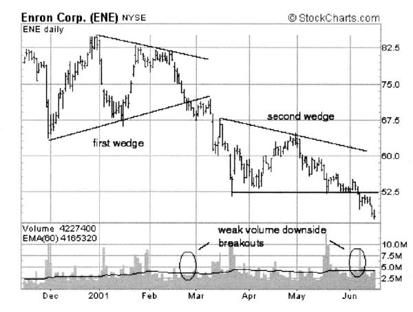 Иллюстрация к книге — Свинг-трейдинг. Мощные стратегии уменьшения риска и увеличения прибыли [i_010.jpg]