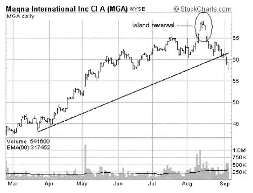 Иллюстрация к книге — Свинг-трейдинг. Мощные стратегии уменьшения риска и увеличения прибыли [i_012.jpg]