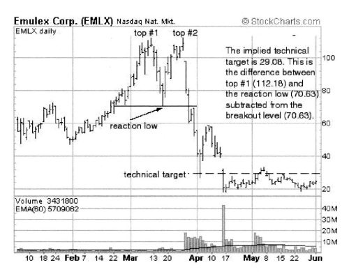 Иллюстрация к книге — Свинг-трейдинг. Мощные стратегии уменьшения риска и увеличения прибыли [i_013.jpg]