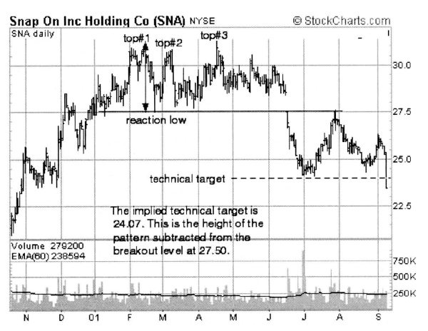 Иллюстрация к книге — Свинг-трейдинг. Мощные стратегии уменьшения риска и увеличения прибыли [i_015.jpg]