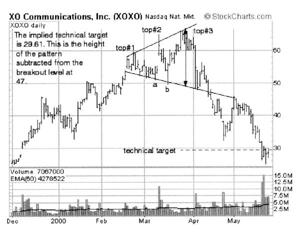 Иллюстрация к книге — Свинг-трейдинг. Мощные стратегии уменьшения риска и увеличения прибыли [i_016.jpg]