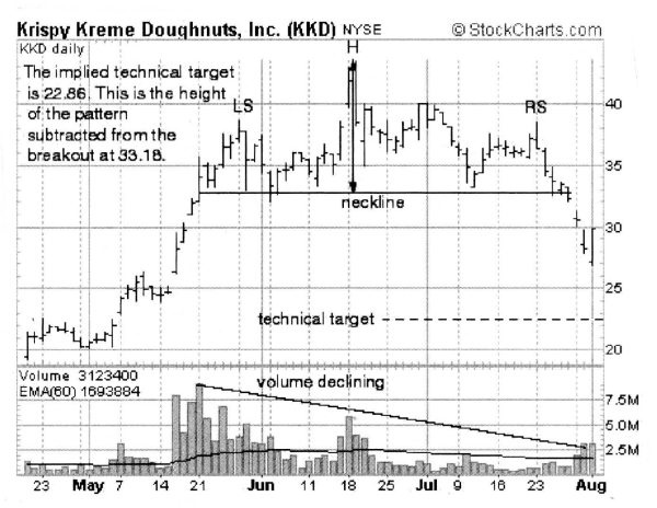 Иллюстрация к книге — Свинг-трейдинг. Мощные стратегии уменьшения риска и увеличения прибыли [i_018.jpg]