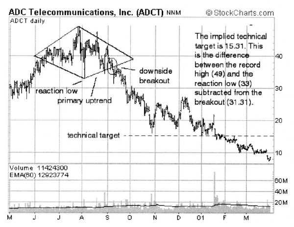 Иллюстрация к книге — Свинг-трейдинг. Мощные стратегии уменьшения риска и увеличения прибыли [i_019.jpg]