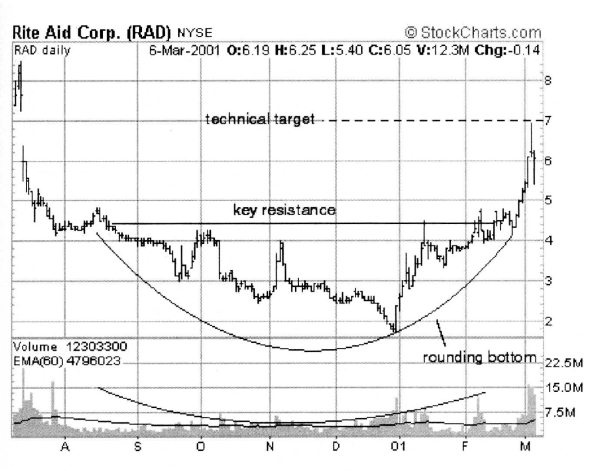 Иллюстрация к книге — Свинг-трейдинг. Мощные стратегии уменьшения риска и увеличения прибыли [i_021.jpg]