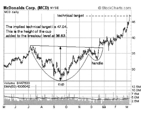 Иллюстрация к книге — Свинг-трейдинг. Мощные стратегии уменьшения риска и увеличения прибыли [i_024.jpg]