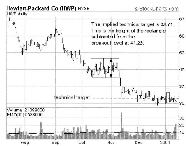 Иллюстрация к книге — Свинг-трейдинг. Мощные стратегии уменьшения риска и увеличения прибыли [i_025.jpg]